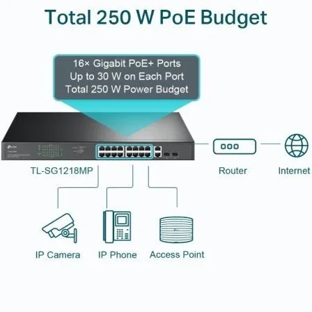 TP-Link TL-SG1218MP Switch Gigabit de 18 puertos con 16 puertos PoE+